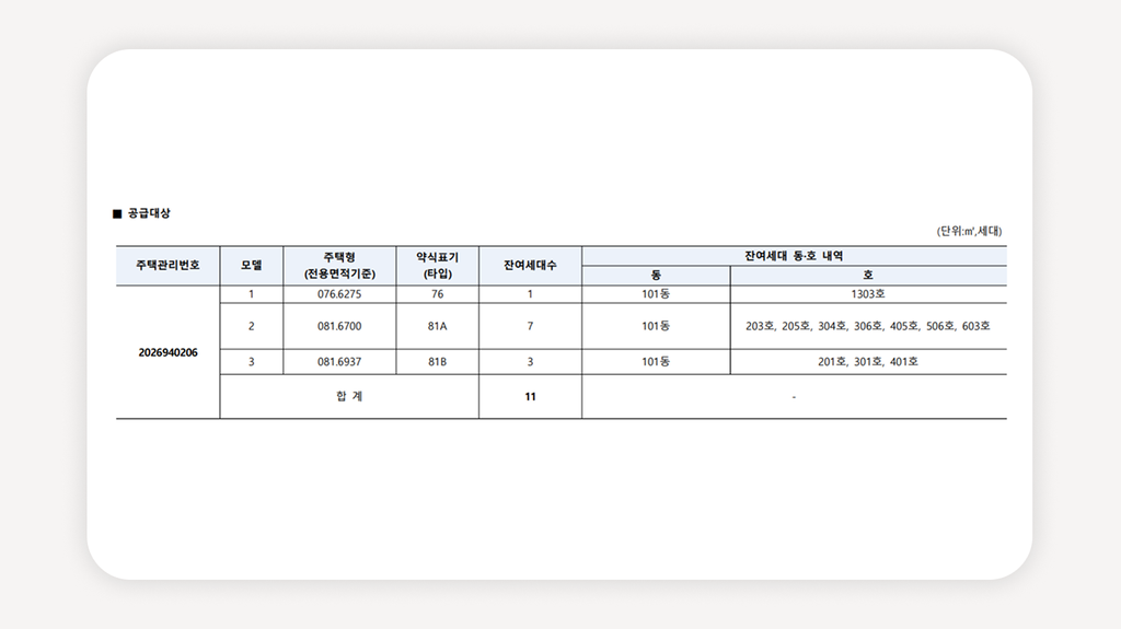 청계백상앨리츠+성동구임의공급+마장동아파트분양+청약통장없이분양+무주택요건없음+서울임의공급+잔여세대모집+성동구아파트+투기과열지구분양+임의공급청약