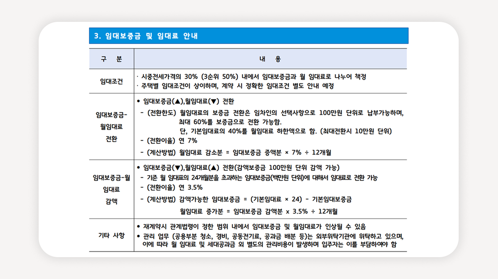 청년매입임대+GH청년주택+경기도청년주택+청년임대주택신청+청년주택자격조건+청년주택소득기준+청년주택보증금+청년주택월세+청년주택신청방법+매입임대주택