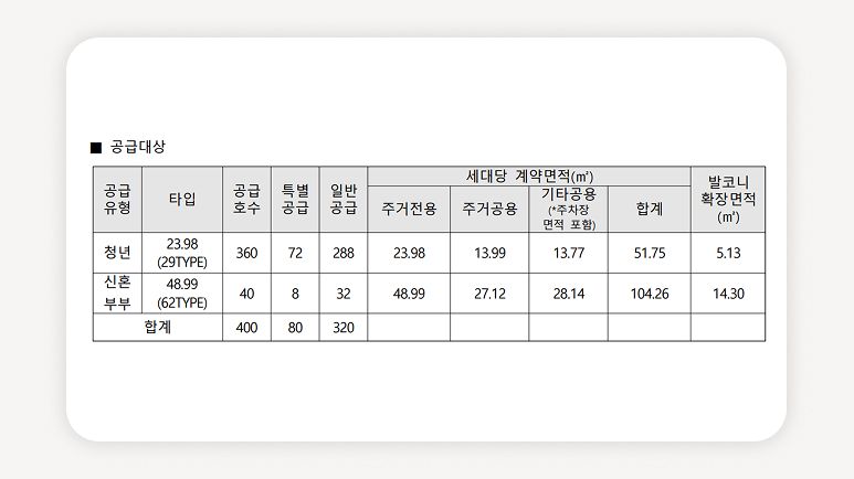청년안심주택+상봉역+서울청년주택+공공지원민간임대+청년특별공급+청년월세지원+서울청약+역세권청년주택+신축청년임대+중랑구청년주택