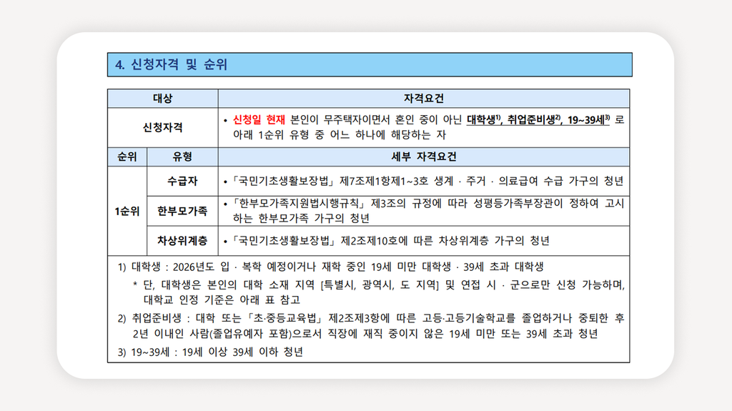 청년전세임대주택+LH청년전세임대+전세임대1순위+청년전세임대자격+전세보증금지원+LH청약플러스+청년주택신청방법+수급자청년주택+차상위청년전세임대+전세임대수시모집