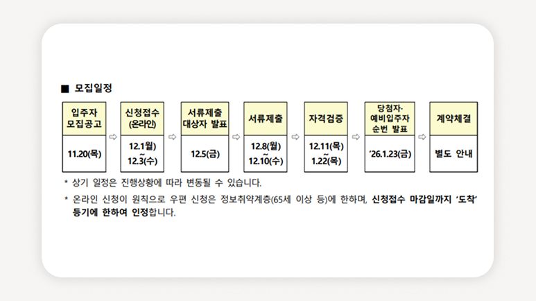 든든전세주택+LH전세주택+청년주택+LH청약+매입임대주택+수도권전세주택+고양전세+김포전세+의정부전세+공공임대청약