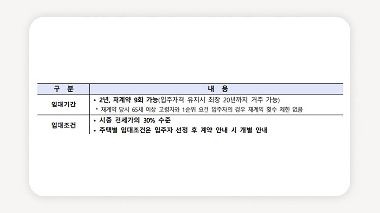 LH기존주택매입임대+서울임대주택모집+LH매입임대예비입주자+서울무주택임대주택+LH임대주택신청방법+서울전세30%임대+저소득층임대주택+서울기존주택매입임대+LH임대주택일정+서울청년임대주택