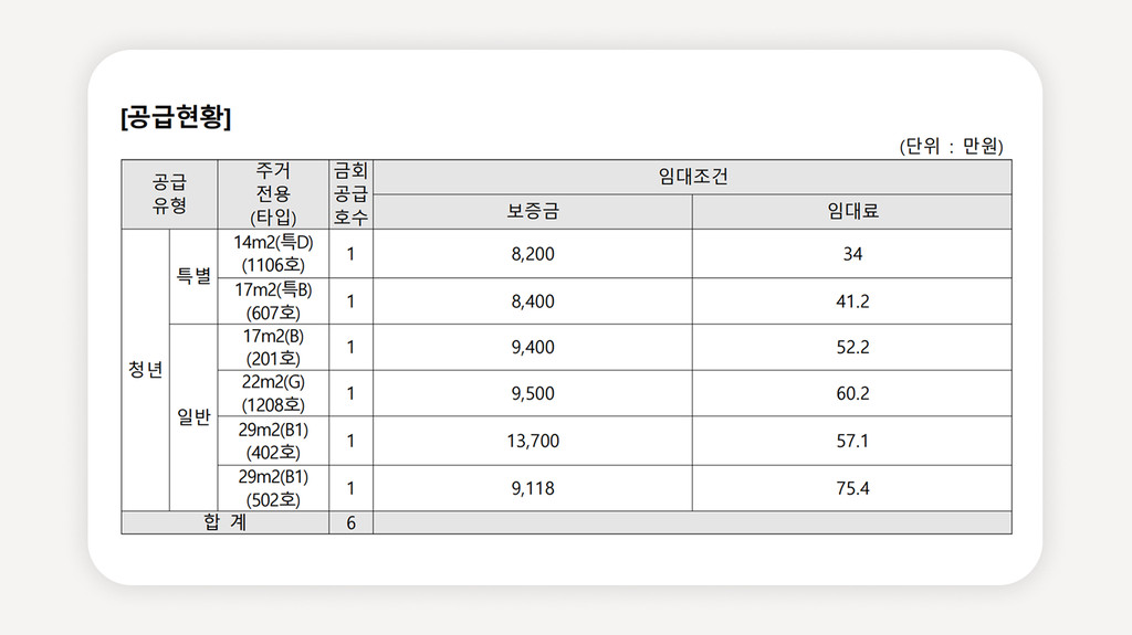 회기역청년안심주택+휘경제이스카이시티+회기역청년주택+동대문구청년주택+청년안심주택모집공고+서울청년안심주택+청년안심주택신청방법+청년안심주택자격조건+회기역역세권청년주택+서울청년주택공고