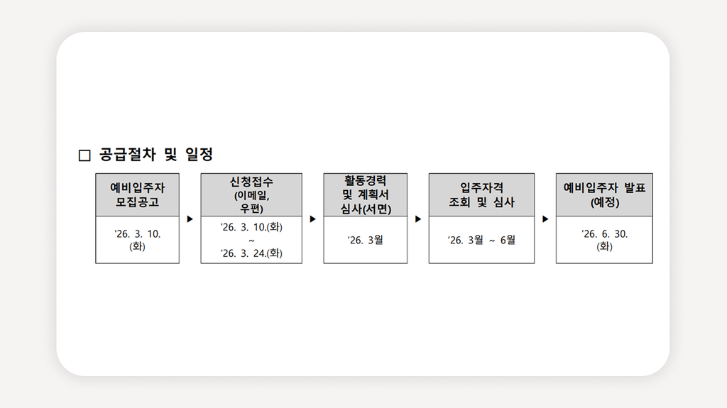 창동 청년주택+창동 아우르네빌리지+창동 청년주택 모집공고+서울 청년주택 신청+도봉구 청년주택+일자리연계형 지원주택+창동역 청년주택+서울 청년임대주택+청년주택 신청방법+청년임대주택 조건