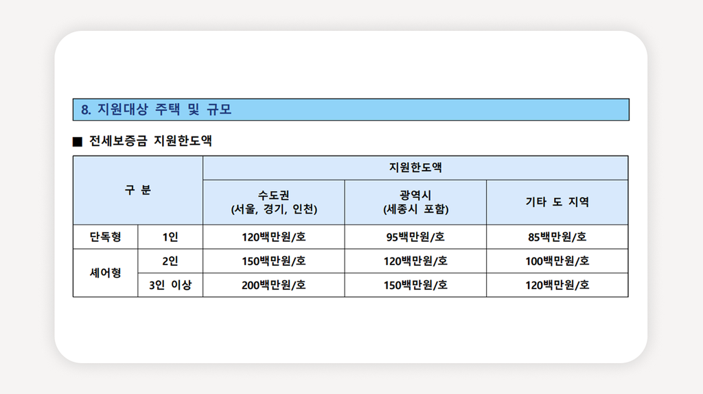 청년전세임대주택+LH청년전세임대+전세임대1순위+청년전세임대자격+전세보증금지원+LH청약플러스+청년주택신청방법+수급자청년주택+차상위청년전세임대+전세임대수시모집