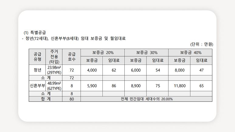 청년안심주택+상봉역+서울청년주택+공공지원민간임대+청년특별공급+청년월세지원+서울청약+역세권청년주택+신축청년임대+중랑구청년주택