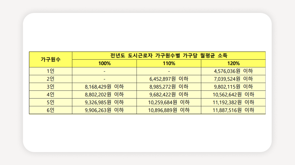 서울번동3행복주택+강북구행복주택+LH예비입주자모집+2026행복주택모집+청년주택예비입주자+번동주공3단지+강북구청년주택+행복주택신청자격+LH청약플러스+서울행복주택모집