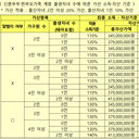 소득·자산 안내 이미지