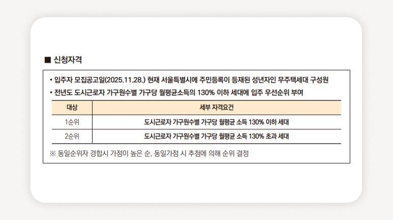 서울주택도시공사+청년주택+장기미임대+SH공사+매입임대주택+무주택청년+임대주택신청+공공임대+입주자모집+임대료