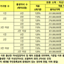 소득·자산 안내 이미지