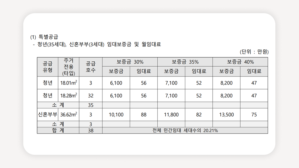 청년안심주택+신독산역청년안심주택+독산역청년안심주택+센트레빌웨스트온+청년안심주택신청+청년안심주택조건+청년특별공급+신혼부부특별공급+공공지원민간임대+청년안심주택자격