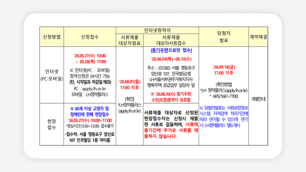 서울금천행복주택+LH행복주택+산업단지형행복주택+가산동행복주택+금천구행복주택+LH청약플러스+행복주택예비입주자+행복주택신청자격+행복주택임대료+행복주택신청기간