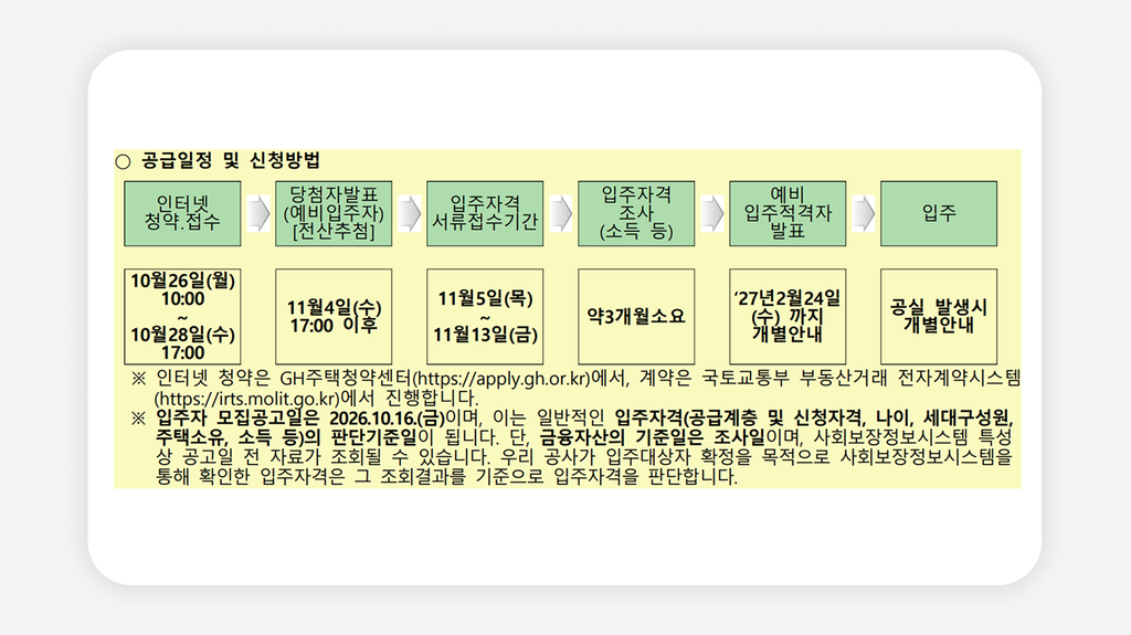 경기행복주택+GH행복주택+행복주택예비입주자+경기행복주택추가모집+행복주택모집공고+GH주택청약센터+동탄행복주택+판교행복주택+평택고덕행복주택+청년행복주택