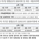 소득·자산 안내 이미지
