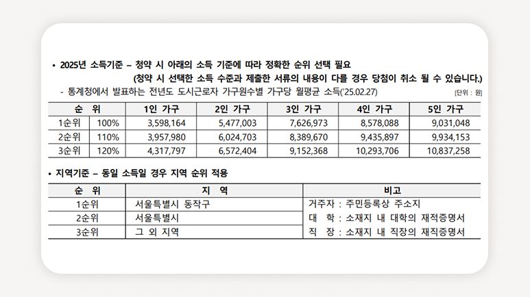 청년안심주택+신대방삼거리역+골든노블레스+서울청년주택+공공지원민간임대+청년임대주택+역세권청년주택+청년주택신청방법+서울임대아파트+청년전세지원