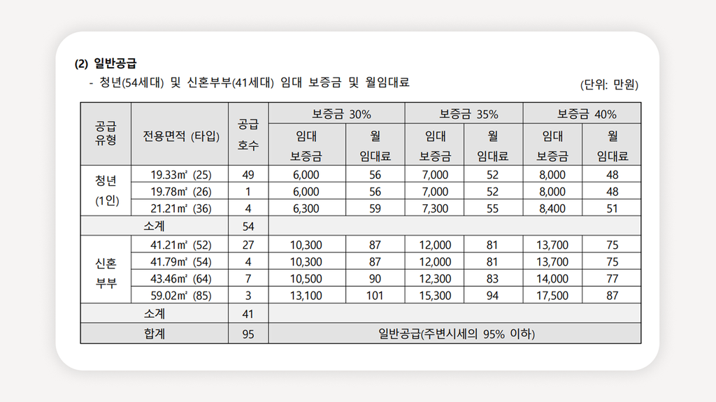 청년안심주택+신독산역청년안심주택+독산역청년안심주택+센트레빌웨스트온+청년안심주택신청+청년안심주택조건+청년특별공급+신혼부부특별공급+공공지원민간임대+청년안심주택자격
