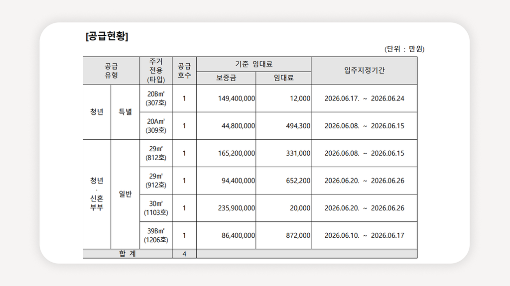 동묘앞역청년주택+청계로벤하임+종로청년주택+청년안심주택서울+동묘앞역임대주택+서울청년임대주택+민간임대청년주택+청년주택신청방법+청년주택소득기준+청년주택월세