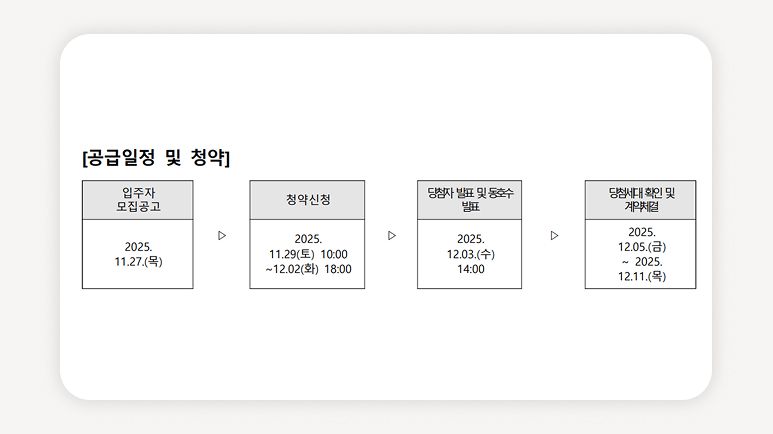 양재역청년안심주택+강남공공지원민간임대+도곡더써밋타워+청년주택신청방법+청년안심주택임대료+서울역세권청년주택+청년임대입주조건+청년주택보증금전환+공공임대청약신청+강남청년주택추가모집