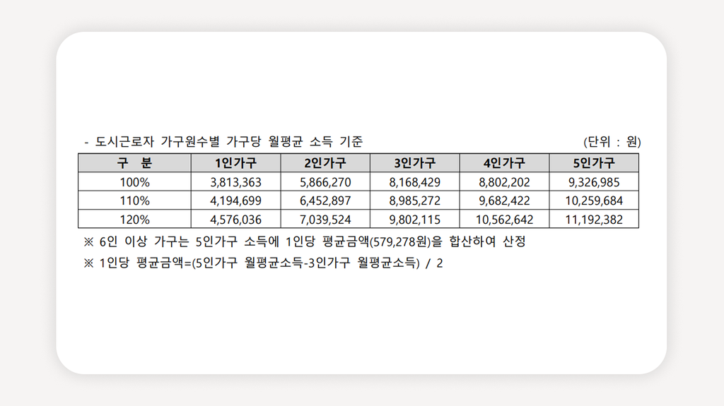양재역청년안심주택+호반써밋양재+SH청년안심주택+서초구청년주택+양재역역세권주택+청년안심주택신청+공공지원민간임대+신혼부부청년주택+청년주택자격조건+양재역신축아파트
