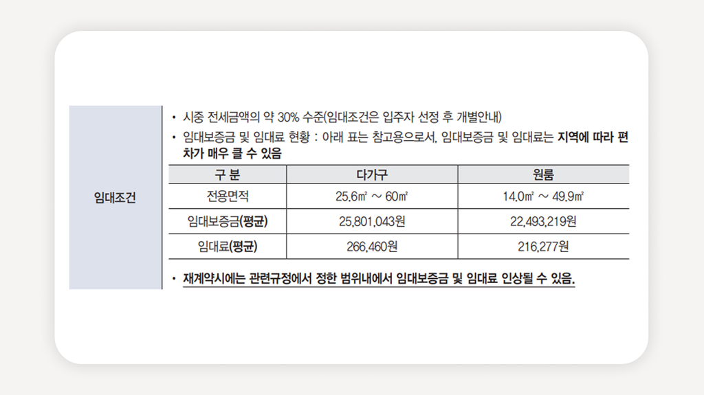 SH일반매입임대주택+2026년상반기매입임대+서울매입임대주택+SH청년주택+서울원룸임대주택+다가구매입임대+입주대기자모집공고+SH임대료30퍼센트+무주택세대구성원조건+동주민센터방문접수