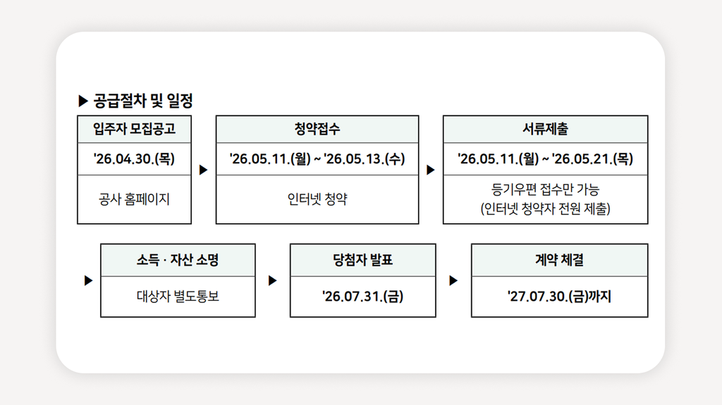보증금지원형장기안심주택+SH장기안심주택+서울보증금지원+무이자보증금지원+전세보증금지원+청년주택지원+신혼부부주택지원+중개수수료지원+SH청약일정+서울주택도시개발공사