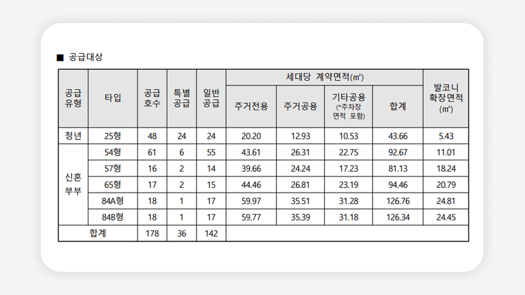청년안심주택+상봉생활+상봉역청년안심주택+서울청년안심주택+중랑구청년안심주택+청년안심주택모집공고+청년안심주택신청조건+청년안심주택소득기준+공공지원민간임대주택+역세권청년주택