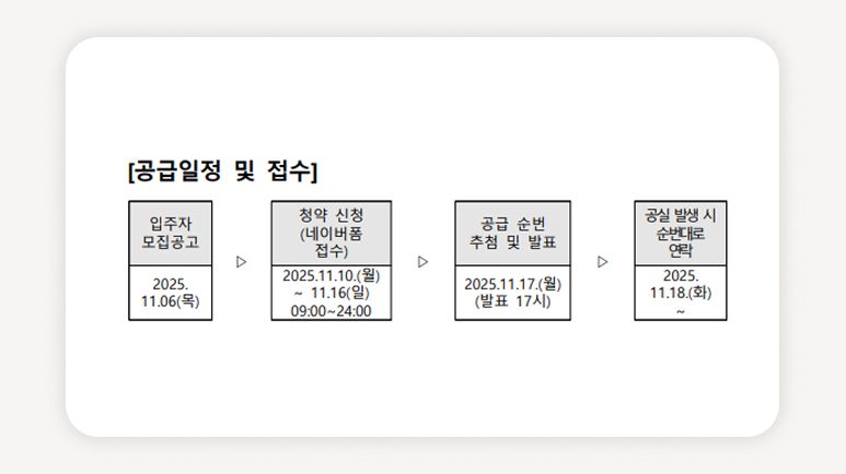 노원구+청년안심주택+태릉입구역+예비입주자+공공지원민간임대+청년주택+서울청년주택+청년임대주택+노원구청년주택+청약신청