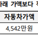 소득·자산 안내 이미지