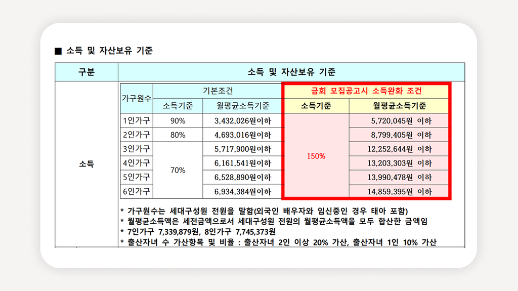 김포 국민임대주택+김포 국민임대 모집공고+김포 LH 국민임대+김포 공공임대주택+김포 마송 국민임대+김포 서암 국민임대+김포 임대주택 신청+LH 국민임대 신청방법+국민임대 소득기준 150%+국민임대 예비입주자
