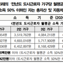 소득·자산 안내 이미지