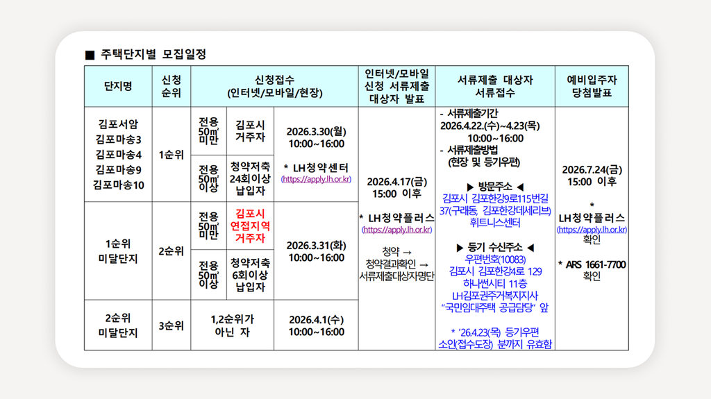 김포 국민임대주택+김포 국민임대 모집공고+김포 LH 국민임대+김포 공공임대주택+김포 마송 국민임대+김포 서암 국민임대+김포 임대주택 신청+LH 국민임대 신청방법+국민임대 소득기준 150%+국민임대 예비입주자