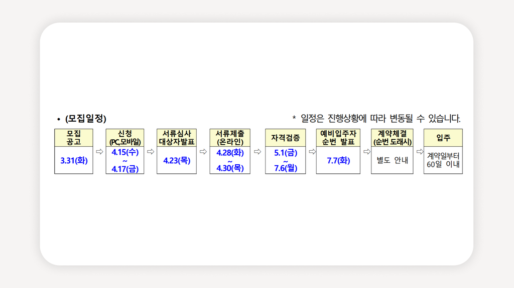 서울청년임대주택+LH청년매입임대주택+청년매입임대주택신청+서울청년주택공고+LH청약플러스+청년임대주택자격+청년월세지원주택+서울원룸저렴한주택+청년주택신청방법+LH임대주택조건