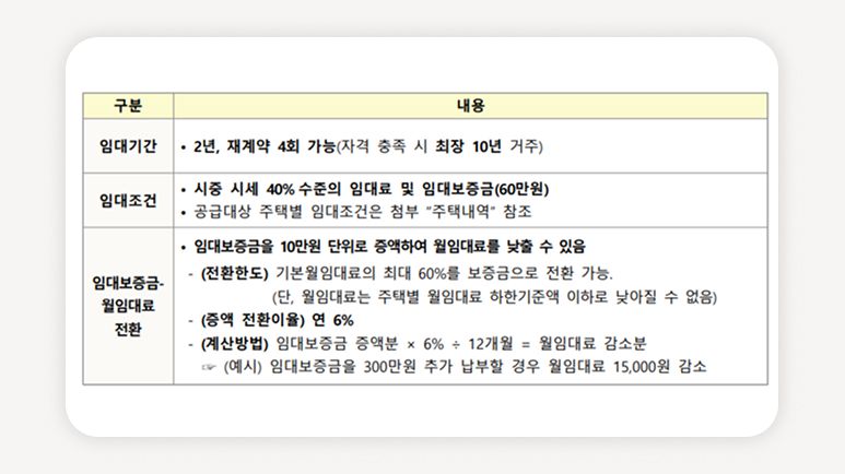 LH청년주택+기숙사형청년주택+LH서울청년주택+서울청년월세+청년임대주택+LH기숙사형주택+서울청년주택모집+LH청년임대+청년주거지원+서울월세20만원대