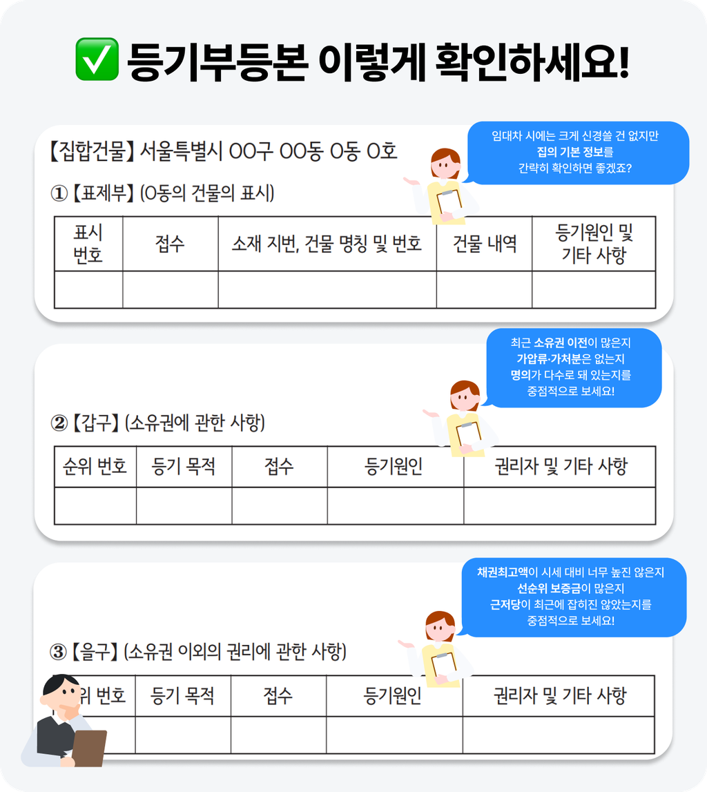 등기부등본 확인 방법