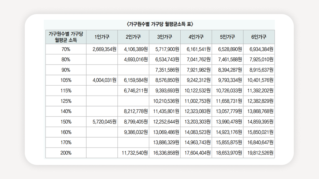 SH장기전세주택+장기전세주택+서울장기전세주택+SH공사장기전세+장기전세주택신청+장기전세주택자격+SH인터넷청약시스템+2026장기전세주택+장기전세주택소득기준+무주택세대구성원