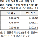 소득·자산 안내 이미지