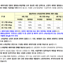소득·자산 안내 이미지