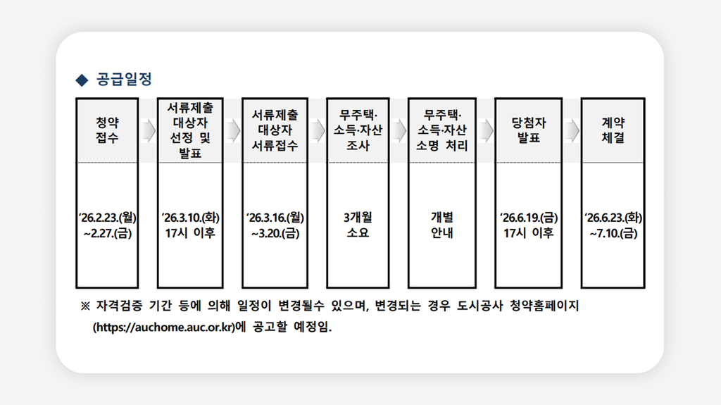 아크로베스티뉴+안양행복주택+청년행복주택+안양청년임대주택+신혼부부행복주택+4호선역세권아파트+안양공공임대주택+평촌신축아파트+청년임대아파트+안양도시공사청약
