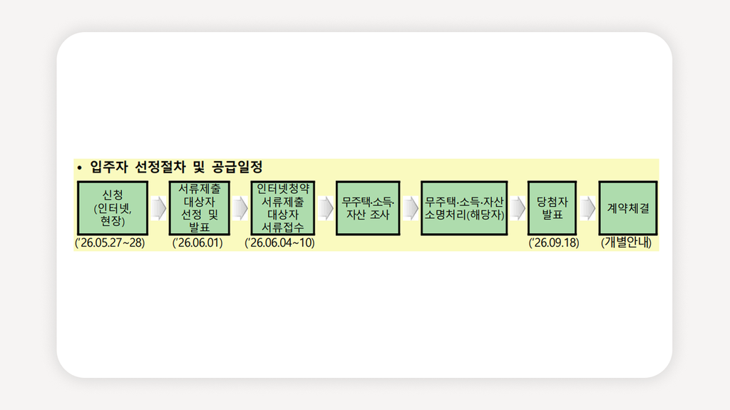 서울금천행복주택+LH행복주택+산업단지형행복주택+가산동행복주택+금천구행복주택+LH청약플러스+행복주택예비입주자+행복주택신청자격+행복주택임대료+행복주택신청기간