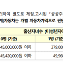 소득·자산 안내 이미지