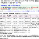 소득·자산 안내 이미지