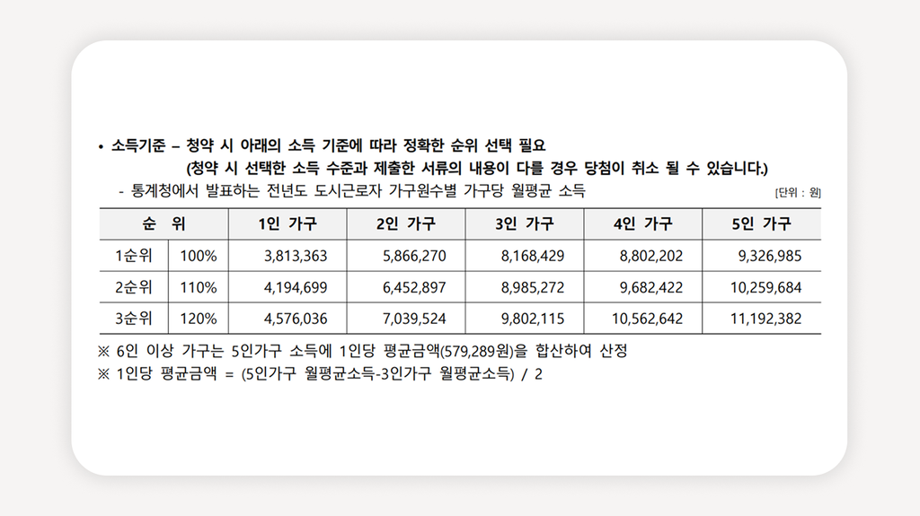 광흥창역청년안심주택+이랜드PEER신촌+마포구청년주택+청년안심주택예비자+신촌청년주택+청년안심주택공고+청년주택신청자격+마포구청년임대+청년2인셰어주택+공공지원민간임대