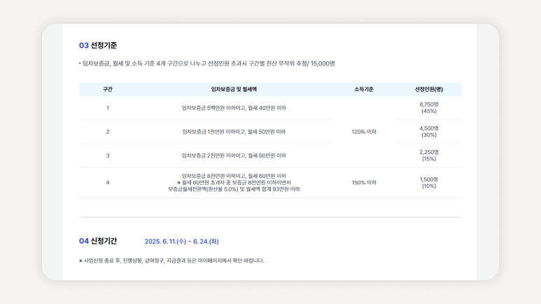청년월세지원+서울청년월세+2025청년월세+청년주거지원+서울주거포털+중위소득150%+무주택자청년+청년주택복지+청년월세계약+청년월세신청