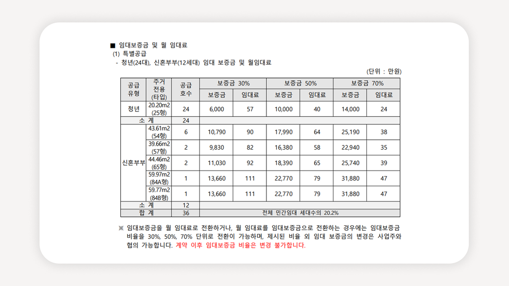 청년안심주택+상봉생활+상봉역청년안심주택+서울청년안심주택+중랑구청년안심주택+청년안심주택모집공고+청년안심주택신청조건+청년안심주택소득기준+공공지원민간임대주택+역세권청년주택