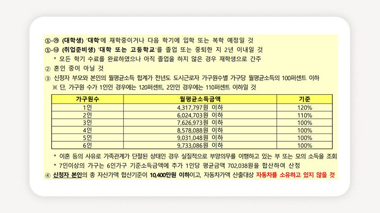 인천청년행복주택+대학생행복주택+LH청약+인천중구행복주택+인천영종A2+인천용마루3BL+청년임대주택+월세16만원+행복주택신청+청년주거지원