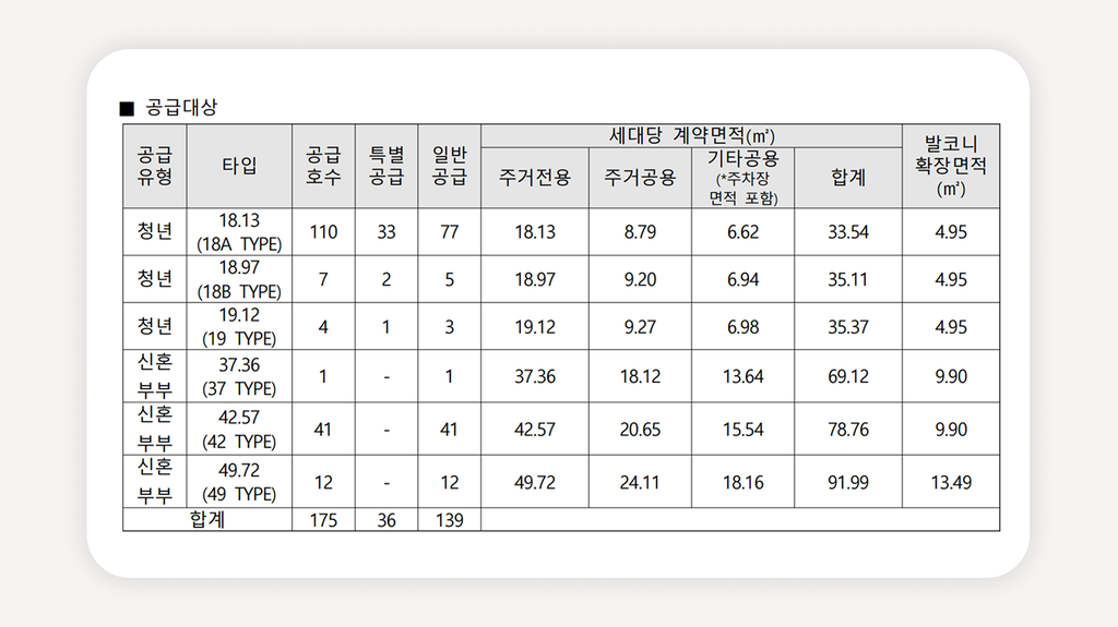 청년안심주택+공덕역청년안심주택+이서청년안심주택+청년안심주택모집공고+청년안심주택신청방법+청년안심주택자격조건+마포구청년안심주택+신혼부부임대주택+공공지원민간임대주택+청년안심주택특별공급