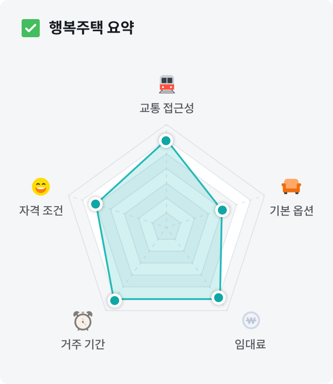 행복주택조건+행복주택청년자격+행복주택소득기준+행복주택자산기준+행복주택거주기간+행복주택임대료+행복주택대학생+행복주택신혼부부+행복주택모집공고+LH행복주택