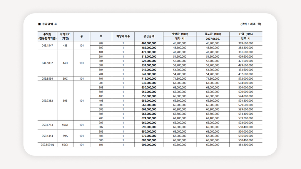 마곡스카이온+강서구임의공급+방화동아파트+방화동분양+신방화역아파트+개화산역아파트+강서구신축아파트+청약통장없이분양+강서구줍줍+임의공급청약