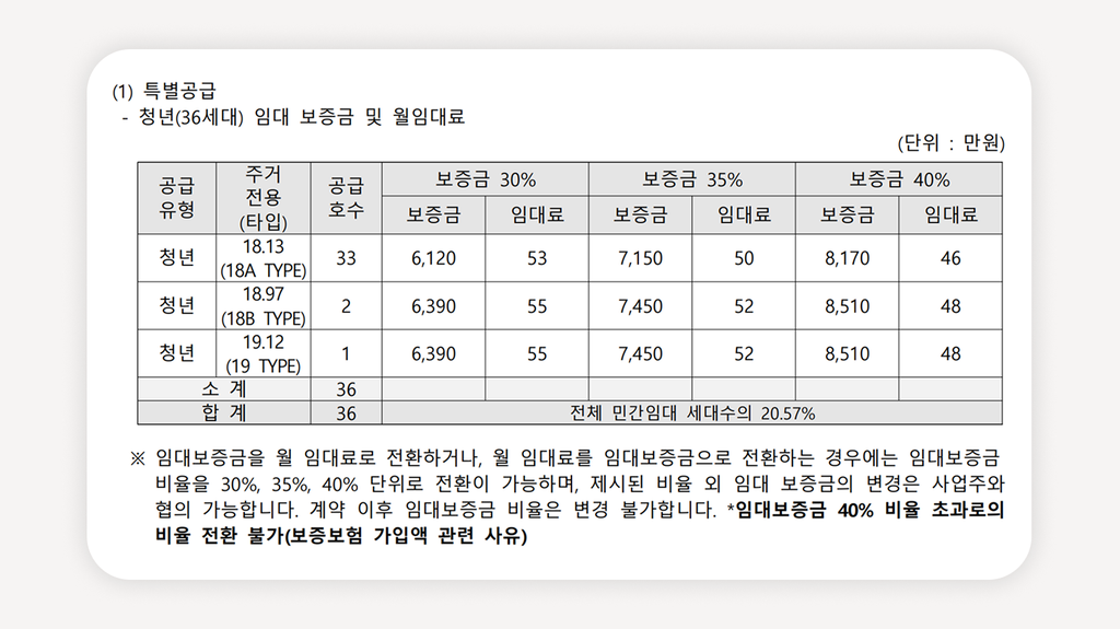청년안심주택+공덕역청년안심주택+이서청년안심주택+청년안심주택모집공고+청년안심주택신청방법+청년안심주택자격조건+마포구청년안심주택+신혼부부임대주택+공공지원민간임대주택+청년안심주택특별공급