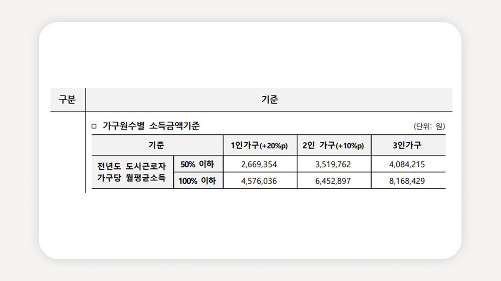 희망하우징+SH청년주택+공공기숙사+청년주택신청+서울청년주택+행복주택+공공원룸텔+청년임대주택+SH공고+저렴한서울월세